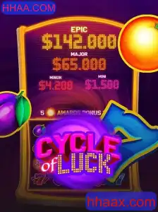 CycleofLuck: Uma Introdução ao Empolgante Jogo de Azar da HHAA.COM